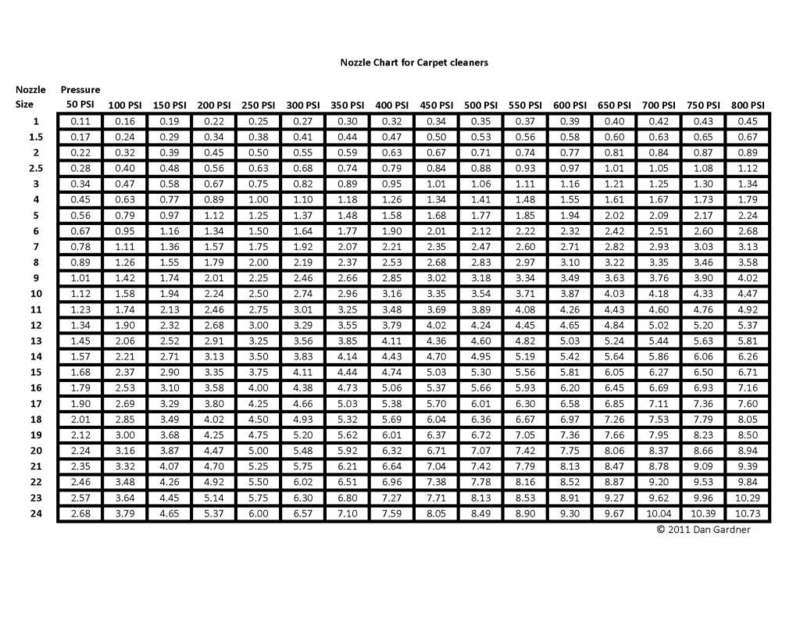NozzleChart.jpg
